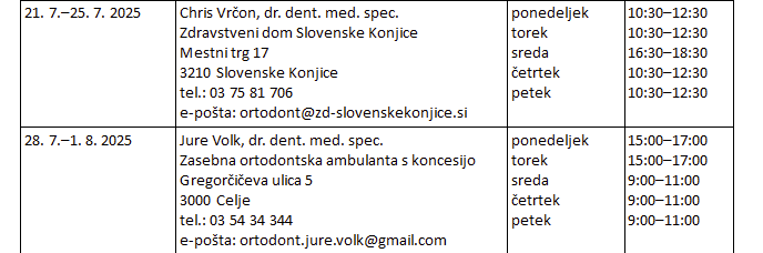 NADOMEŠČANJE 1